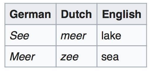 Geschiedenis en talen not a polyglot moarlicious German Vs Dutch Vs geschiedenis-en-talen-not-a-polyglot-moarlicious-german-vs-dutch-vs