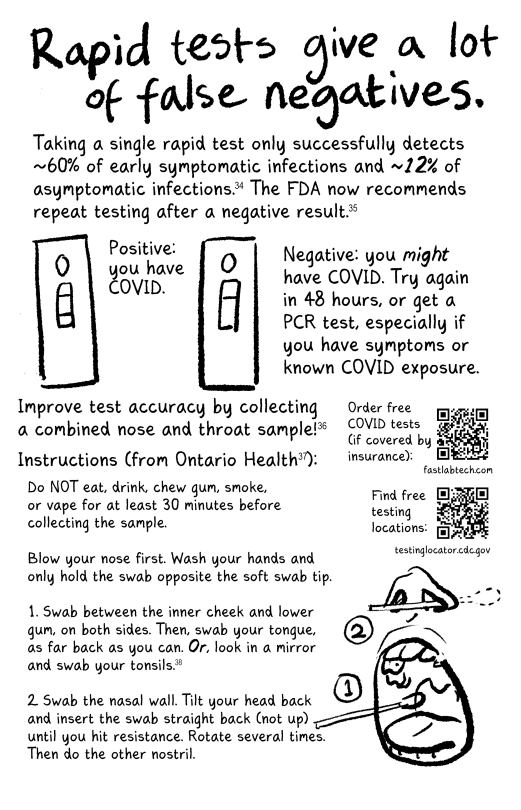 COVID zine page 8  [Bold, handwritten text] Rapid tests give a lot of false negatives.  Taking a single rapid test only successfully detects ~60% of early symptomatic infections and ~12% of asymptomatic infections. The FDA now recommends repeat testing after a negative result.  Positive: You have COVID. Negative: You MIGHT have COVID. Try again in 48 hours, or get a PCR test, especially if you have symptoms or known COVID exposure.  Improve test accuracy by collecting a combined nose and throat sample!  Instructions (from Ontario Health): Do NOT eat, drink, chew gum, smoke, or vape for at least 30 minutes before collecting the sample.  Blow your nose first. Wash your hands and only hold the swab opposite the soft swab tip.  1. Swab between the inner cheek and lower gum, on both sides. Then, swab your tongue, as far back as you can go. OR, look in a mirror and swab your tonsils.  2. Swab the nasal wall. Tilt your head back and insert the swab straight back (not up) until you hit resistance. Rotate several times. Then do the other nostril.  Order free COVID tests (if covered by insurance): fastlabtech.com [QR code]  Find free testing locations: testinglocator.cdc.gov [QR code]  [Diagram drawing of a combined nose and throat swab, with the swab placed on the tonsils labeled "1" and the swab in the nose labeled "2", to indicate the correct order to swab in.]