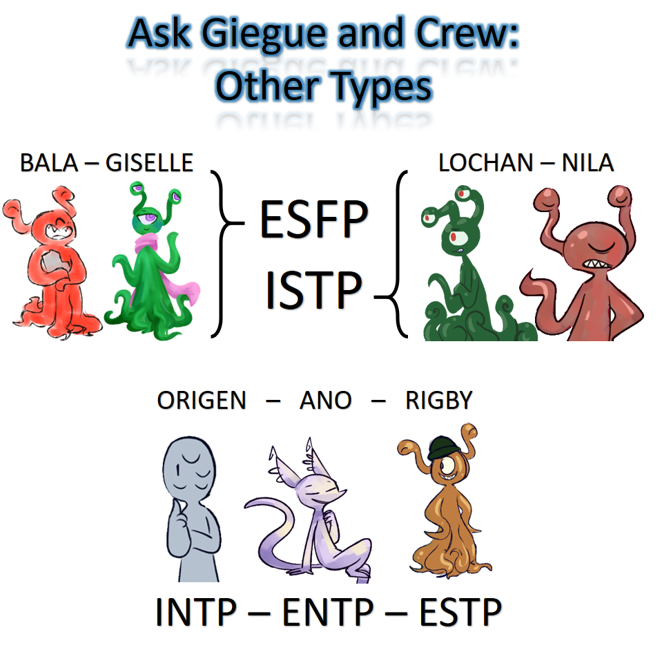 Agni MBTI Personality Type: ESTP or ESTJ?