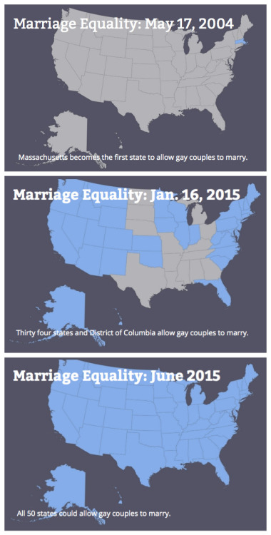 keithboykin:  New York Times: Supreme Court to Decide Whether Gays Nationwide Can Marry 