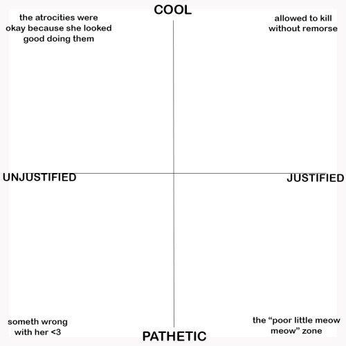 shittinggold:So I was thinking about Evil Women, as one does, and I think I’ve cracked the code. There’s a taxonomy here, and they all fit into it somewhere.I present to you: The Axis of Female Murderers: somebody please fill this in with