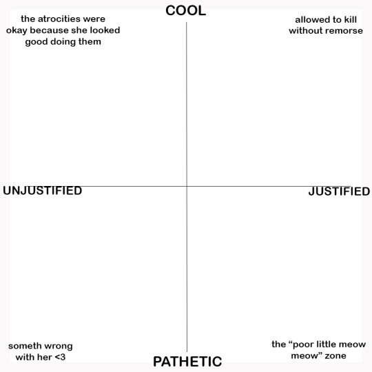 shittinggold:So I was thinking about Evil Women, as one does, and I think I’ve cracked the code. There’s a taxonomy here, and they all fit into it somewhere.I present to you: The Axis of Female Murderers: somebody please fill this in with