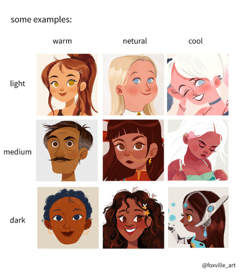 foxville:  Here’s a collection of tips I’ve learned and use for coloring darker skin ton
