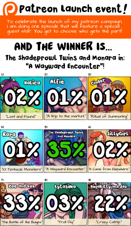 THE POLL HAS CLOSED! THE VOTES HAVE BEEN COUNTED!633 votes have been cast in total. 125 of those where free votes, and 508 have been added by Patreon supporters.THE WINNER IS:The Shadeprowl Twins and Monara in: “A Wayward Encounter”.They