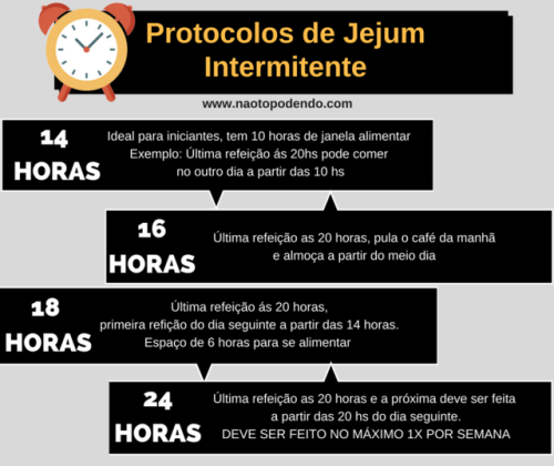 sereiafit: JEJUM INTERMITENTE. Estou iniciando hoje o protocolo 16x8. Pra mim, muito fácil. 