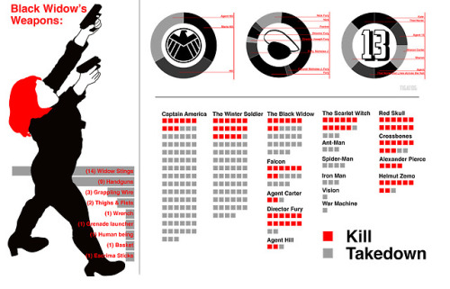 By The Numbers: The Captain America Films