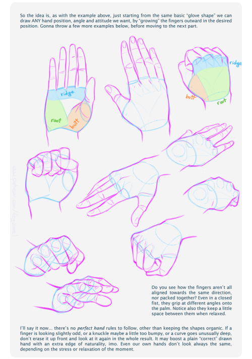 mugis-pie:  My first shot at creating a sort of tutorial/guide, telling how I do things. On this initial chapter we’re going over the handy matter of Hands.Not meaning to be an encyclopedic explanation, only showing my own methods and self-taught clues.