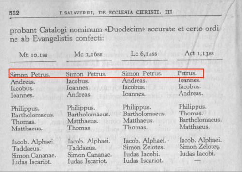 The Roman Primacy