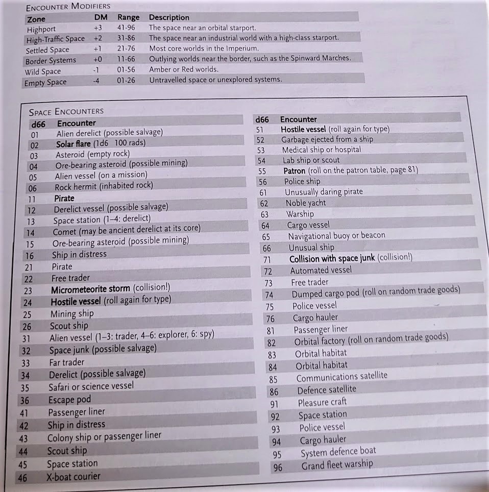 traveller rpg character creation traveller rpg character creation