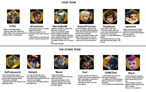 oversalt:  “your team” sould contain more snipers really.. 3 or 4 more should look good  