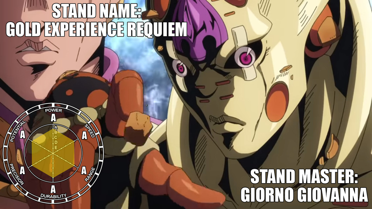 Gold Experience Requiem - Remastered Stand StatsTime for the final Stand in Golden Wind! Biography: The Stand of Giorno Giovanna after Gold Experience was pierced by a Stand-granting arrow and chosen as its successor. Gold Experience Requiem retains...