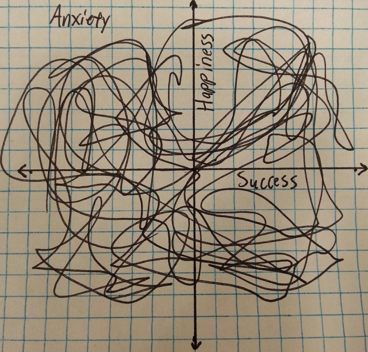 posciedon:  The Math Behind Psychology