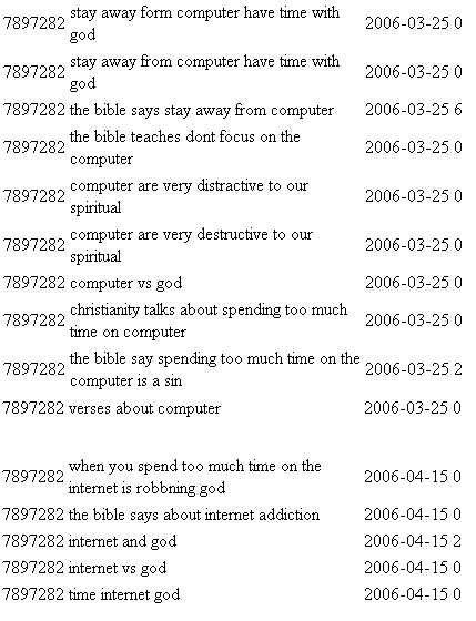 fishmech:  the aol search logs: time internet god 