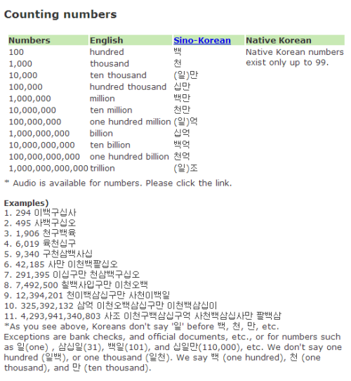 WSK | Numbers