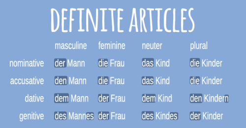 lavidapoliglota:  some colourful case tables for articles and adjectives in German a fuller explanat