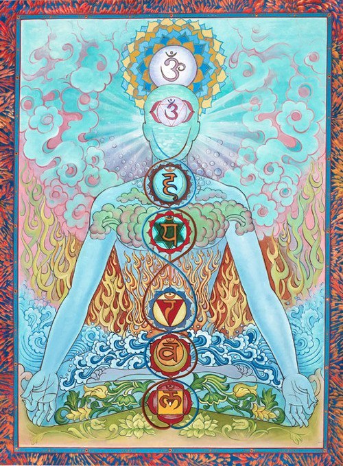 heterophilia:  