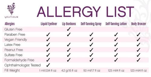 Allergy list for some of Younique’s wonderful products.
