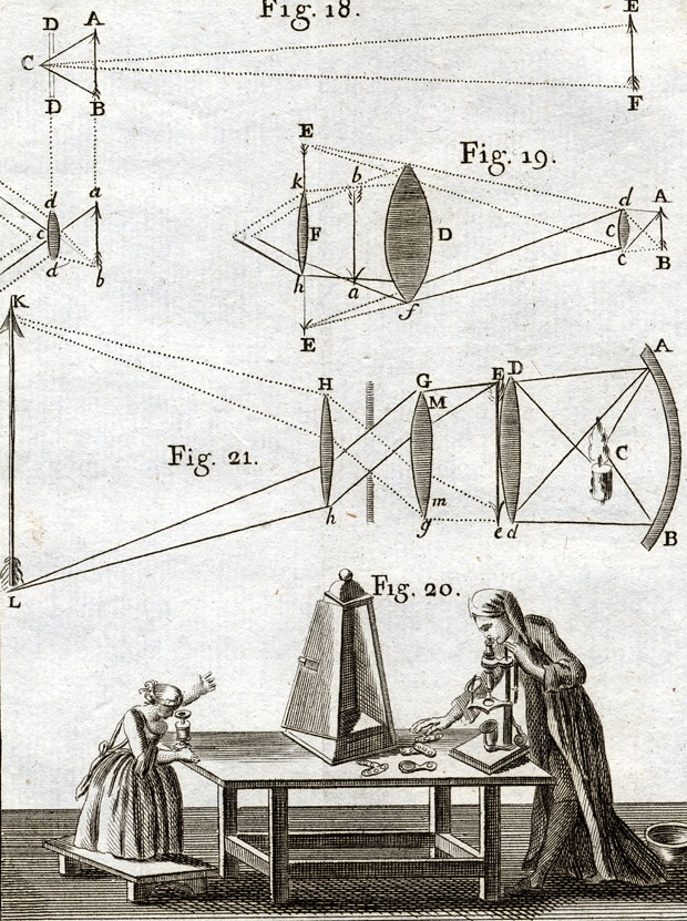 magictransistor:Jean Antoine Nollet. Leçons de Physique Expérimentale (Lessons