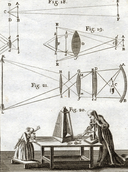 magictransistor:Jean Antoine Nollet. Leçons de Physique Expérimentale (Lessons of Experimental Physics). 1764.