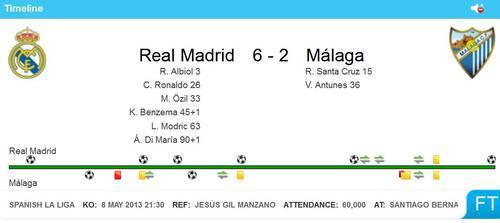 Real Madrid Vs Malaga 6 2 08 05 13
