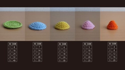 yarn-over: useful detail for amigurumi crocheters *.* found on nicovideo&lt;ps: numbers on left 