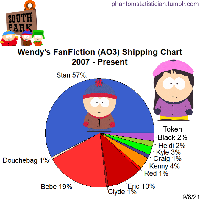 Fandom Fanfiction Statistics Fandom South Park Character Wendy Testaburger Fandom Fanfiction Statistics Fandom South Park Character Wendy Testaburger