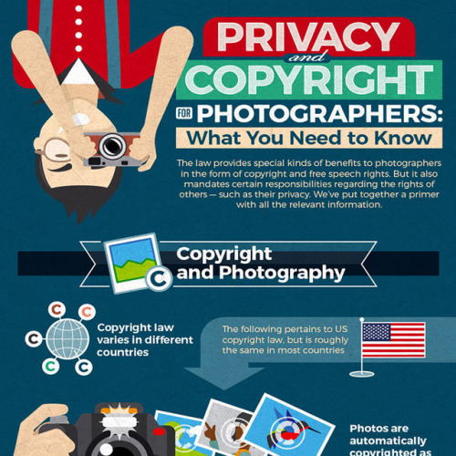  What Photographers Need to Know about Privacy and Copyright - Infographic