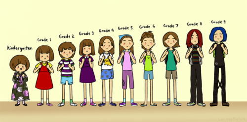 An approximation of outfits I wore to school growing up. (: