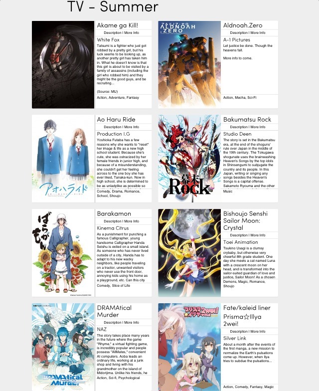 anime4ourlife:  Anime Chart - SUMMER 2014