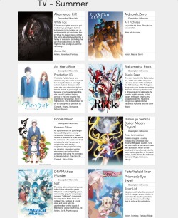baptisms:  anime4ourlife:  Anime Chart -