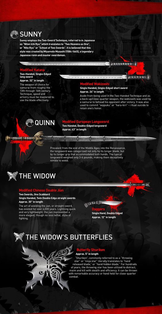 kungfu-online-center:  Kung Fu Trainer And His Weapons