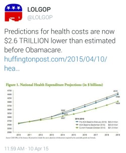 liberalsarecool:  Ū.6 Trillion reasons the Republicans are terrible people and horrible with money.