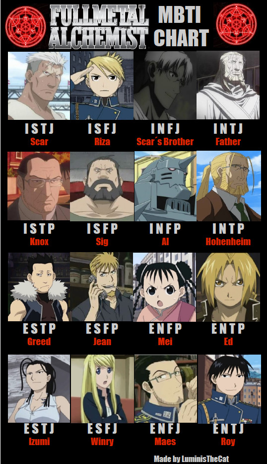 Featured image of post Hero Academia Intp Anime Characters Intp anim characters mai minakami nichijou