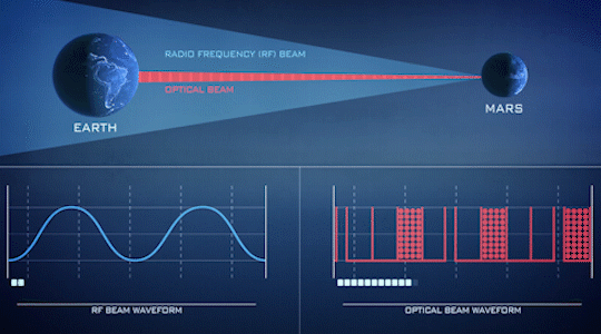 NASA — Optical Communications: Explore Lasers in Space