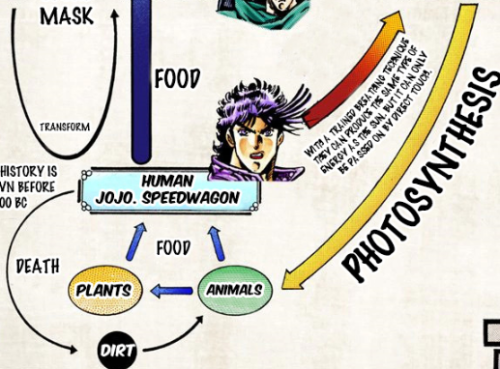jojosfashionableadventure: Something about this chart doesn’t seem right