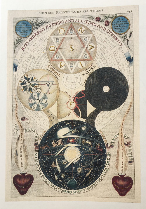 noise-vs-signal:Plates from “500 Years of Gnosis in Europe: Exhibition of Printed Books and Ma