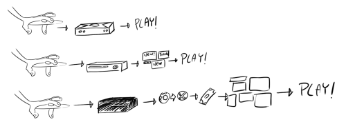 datcatwhatcameback:  datdrunkpone:  krudman:  Remember when consoles were about playing games and not advertising or updating twitter?  everything is turning into a computer.  Video game consoles used to be about games. Just games. Nothing else. And that