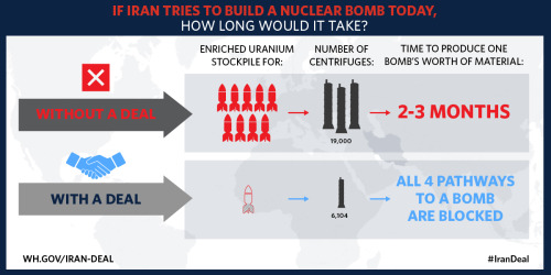 whitehouse: Learn more about the historic deal we just reached to prevent Iran from obtaining a nucl