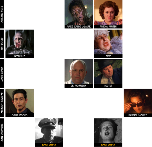 XXX pepperforpresident:  The Complete Repertory Cast photo