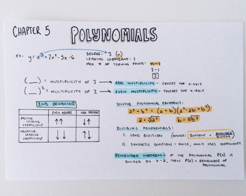 httpsstudy:  january 17, 2016 / 12:34 // reviewing algebra II 