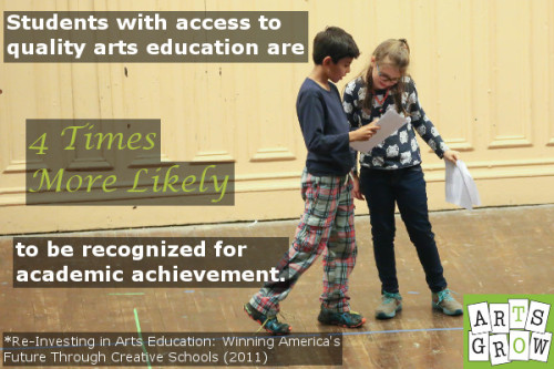 It’s National Arts in Education Week! Arts education helps students stay engaged in their academics and find success in and out of the classroom.
Perform an act of KINDness this week by voting to help more children love learning through the arts!