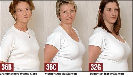 Boobs are getting BIGGER! It’s no question that the average boob size is growing. Here are three examples of a FIVE cup size difference between two generations. Why is this happening? There are many reasons for this growth, including the increasing