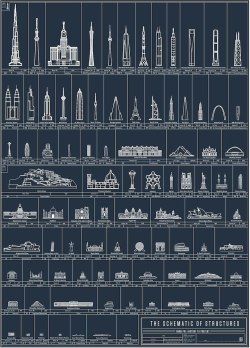 jedavu:  Illustrated Poster Highlights 90 of the World’s Architectural Achievements A new poster titled The Schematics of Structures by the online shop Pop Chart Lab celebrates 90 structural feats from around the world and throughout time. The image