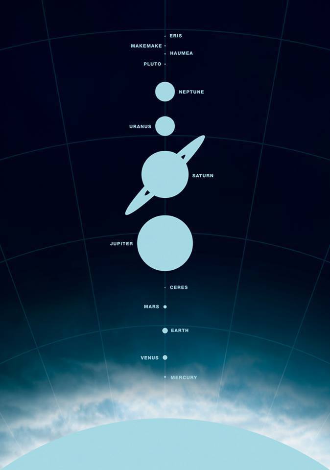 space-pics:  The solar system to scale; including Sol, corona, all 8 planets, and