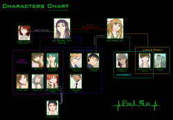 Pulse - Characters Chart V.1.3(Up To Ep.25)