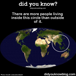 did-you-kno:  There are more people living inside this circle than outside of it.  Source