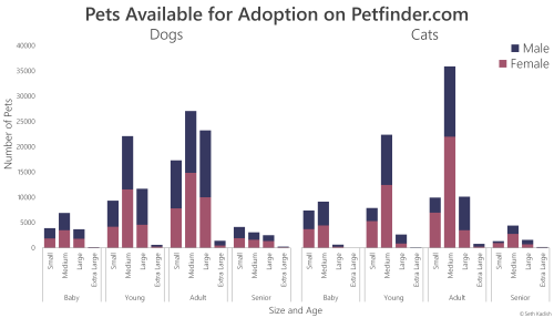 Before you go to a breeder, please remember that there are thousands of pets at adoption groups wait