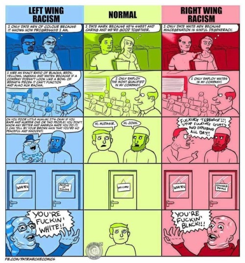 Polarity is a Law of Nature, but when it is used in politics and media all I see is division and hyp