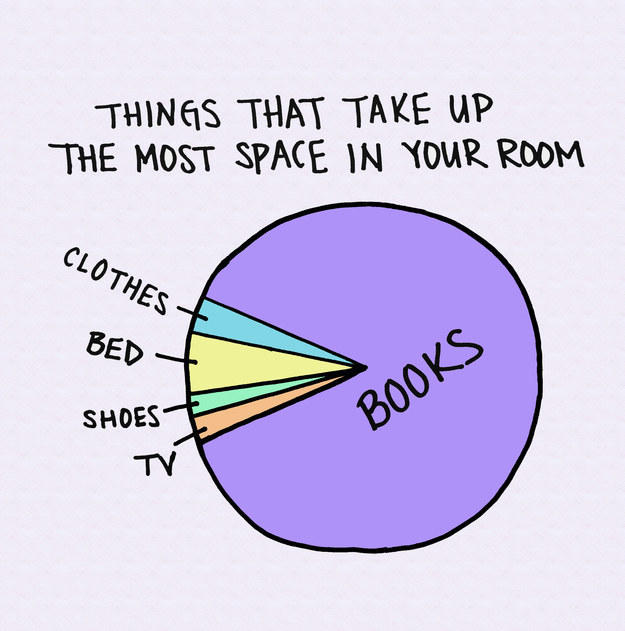 buzzfeed:  11 Charts That Accurately Sum Up Being A Book Nerd