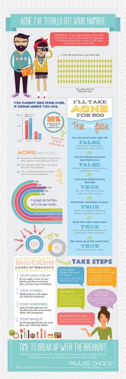 Infographic: Acne, You Have Some Explaining To Do: Acne: Skin Care Advice: Cosmetics Cop Expert Advice                             